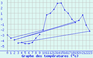 Courbe de tempratures pour Bad Gleichenberg