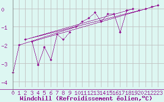 Courbe du refroidissement olien pour Bourg-Saint-Maurice (73)