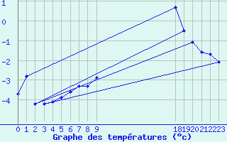 Courbe de tempratures pour Saint-Julien-en-Quint (26)