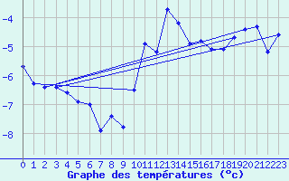 Courbe de tempratures pour La Masse (73)