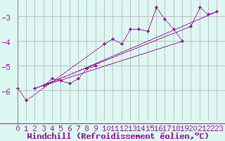 Courbe du refroidissement olien pour Saint-Sorlin-en-Valloire (26)