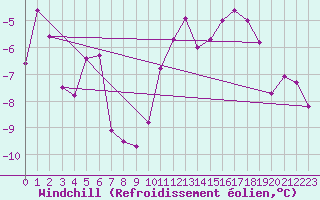Courbe du refroidissement olien pour Spa - La Sauvenire (Be)