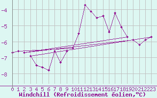 Courbe du refroidissement olien pour Mont-Saint-Vincent (71)