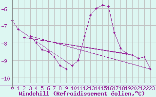 Courbe du refroidissement olien pour Saint-Sorlin-en-Valloire (26)