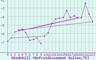Courbe du refroidissement olien pour Aix-la-Chapelle (All)