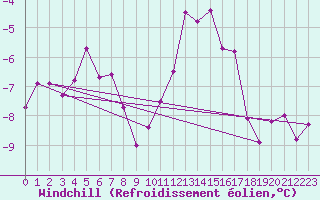 Courbe du refroidissement olien pour Millau - Soulobres (12)