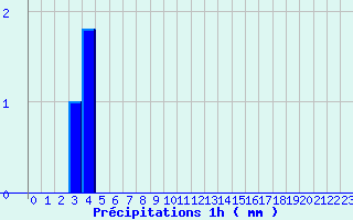 Diagramme des prcipitations pour Erckartswiller (67)