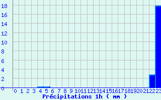 Diagramme des prcipitations pour Strasbourg - Botanique (67)