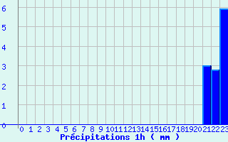 Diagramme des prcipitations pour Aumont Aubrac (48)