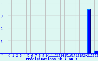 Diagramme des prcipitations pour Reims-Courcy (51)