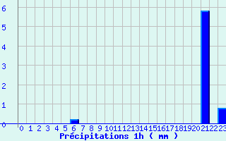 Diagramme des prcipitations pour Meymac (19)