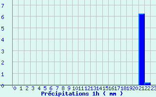 Diagramme des prcipitations pour Beaulieu-sur-Layon (49)