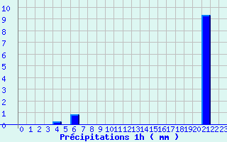 Diagramme des prcipitations pour Parleboscq (40)