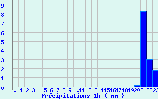 Diagramme des prcipitations pour Le Pertuis (43)