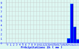 Diagramme des prcipitations pour Cirfontaines (52)