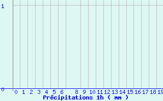 Diagramme des prcipitations pour Lisieux (14)