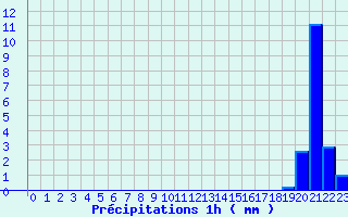 Diagramme des prcipitations pour Berthemont-les-Bains (06)