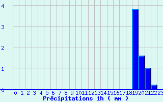 Diagramme des prcipitations pour Uhrwiller (67)