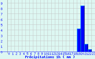 Diagramme des prcipitations pour Montagny (42)