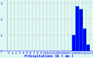 Diagramme des prcipitations pour Mayres (07)