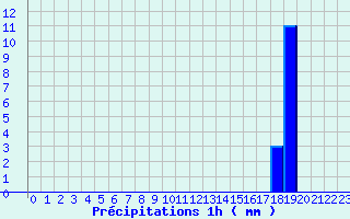 Diagramme des prcipitations pour Rmuzat (26)