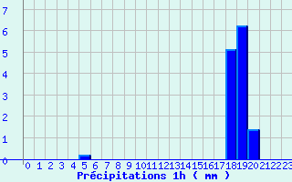 Diagramme des prcipitations pour Le Pecq (78)