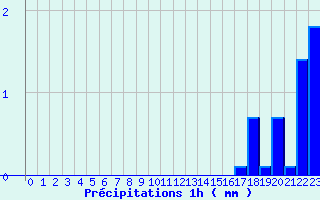 Diagramme des prcipitations pour Tende - Bourg (06)