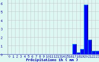 Diagramme des prcipitations pour Montcuq - Rouillac (46)