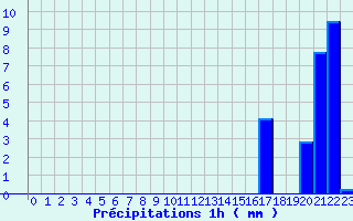 Diagramme des prcipitations pour Val-de-Meuse (52)