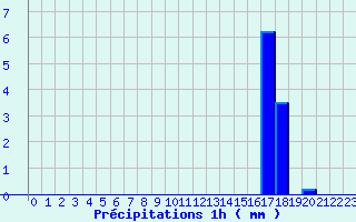 Diagramme des prcipitations pour Luthenay-Uxeloup (58)