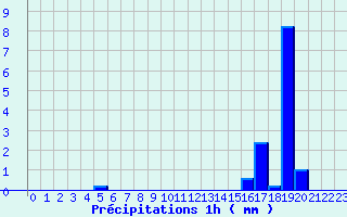 Diagramme des prcipitations pour Le Gast (14)