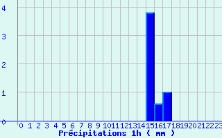 Diagramme des prcipitations pour Angers Ville (49)