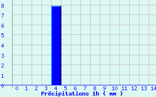 Diagramme des prcipitations pour Barbaggio (2B)