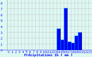 Diagramme des prcipitations pour Plouay (56)