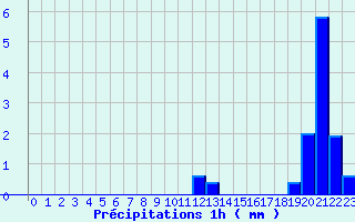 Diagramme des prcipitations pour Lavoute-Chilhac (43)