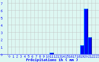 Diagramme des prcipitations pour Marcilly-en-Villette (45)