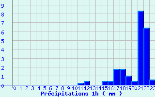 Diagramme des prcipitations pour Vinsobres (26)