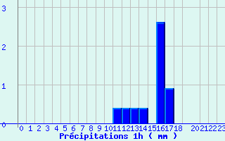 Diagramme des prcipitations pour Belfort (90)