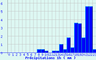 Diagramme des prcipitations pour Beaumont du Ventoux (Mont Serein) (84)