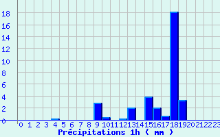 Diagramme des prcipitations pour Rupt-sur-Moselle (88)