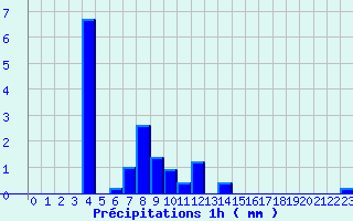 Diagramme des prcipitations pour Signy-le-Petit (08)