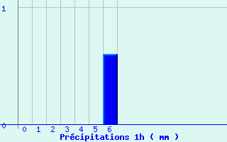 Diagramme des prcipitations pour Le Grand-Pressigny (37)