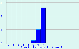 Diagramme des prcipitations pour Erckartswiller (67)