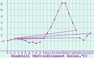 Courbe du refroidissement olien pour Charleville-Mzires / Mohon (08)