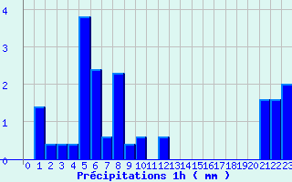 Diagramme des prcipitations pour Vinsobres (26)