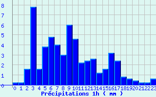 Diagramme des prcipitations pour Uhrwiller (67)