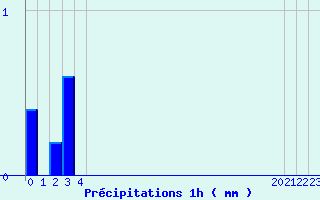 Diagramme des prcipitations pour Mouthe (25)