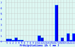 Diagramme des prcipitations pour Bas-en-Basset (43)