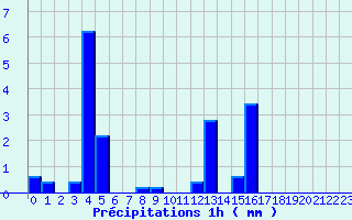 Diagramme des prcipitations pour Vinsobres (26)