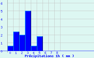 Diagramme des prcipitations pour Uhrwiller (67)